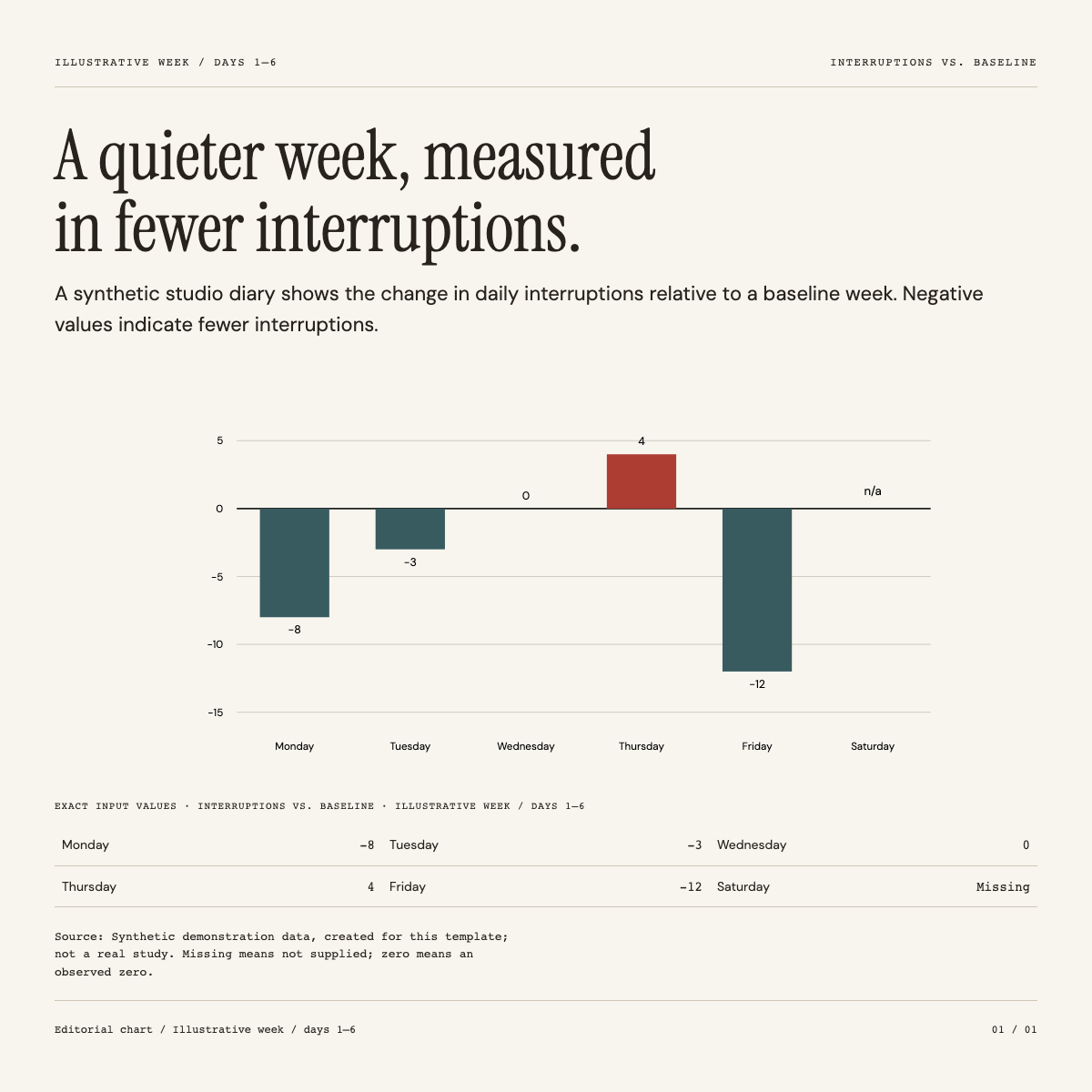 Actual generated Editorial Chart Frame output
