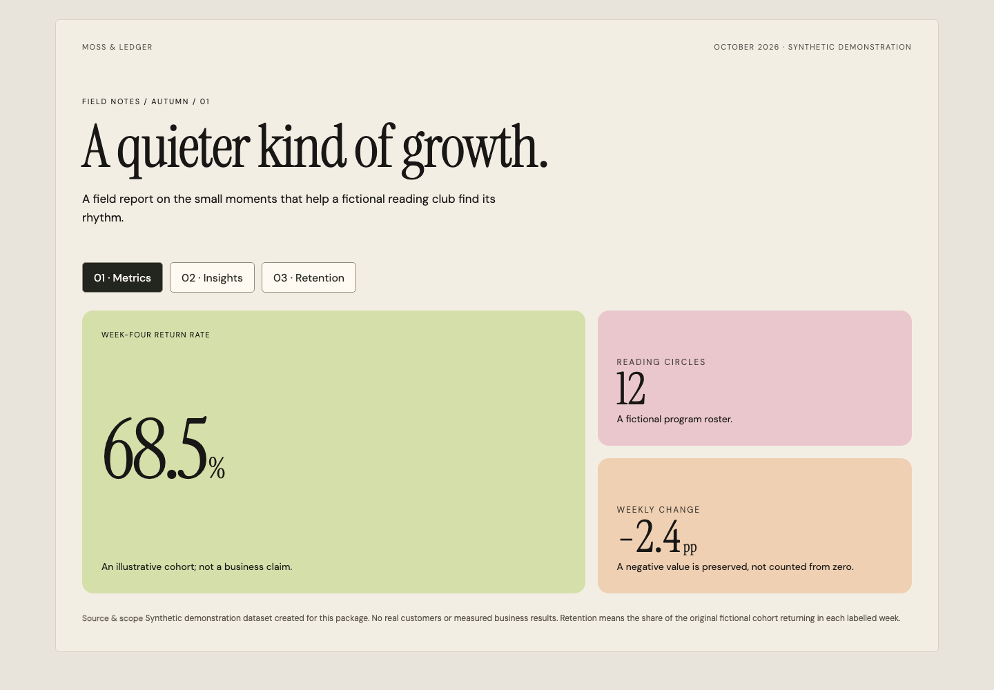 Actual generated Field Notes Report fictional sample