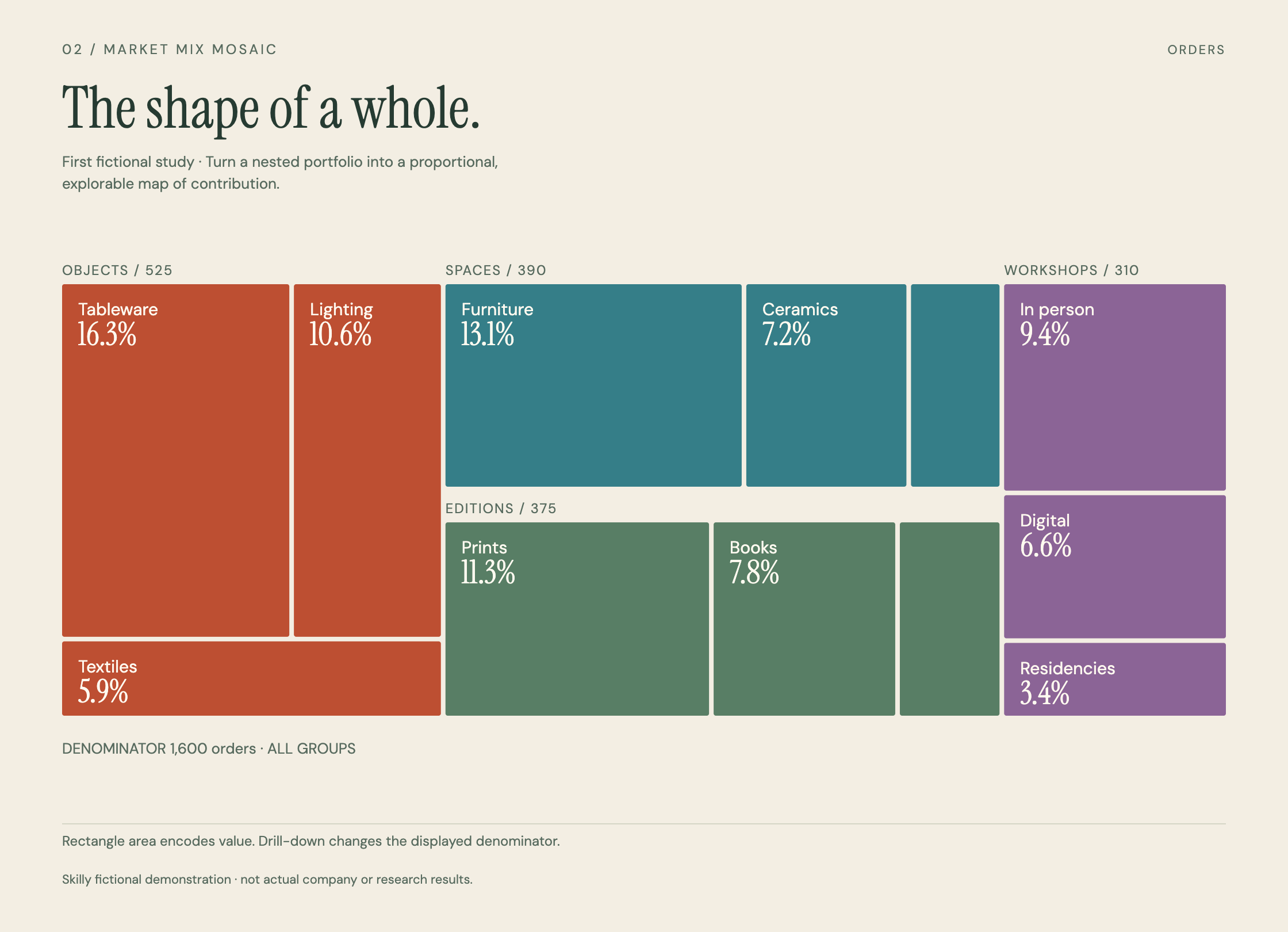 Market Mix Mosaic: complete fictional chart, title and source