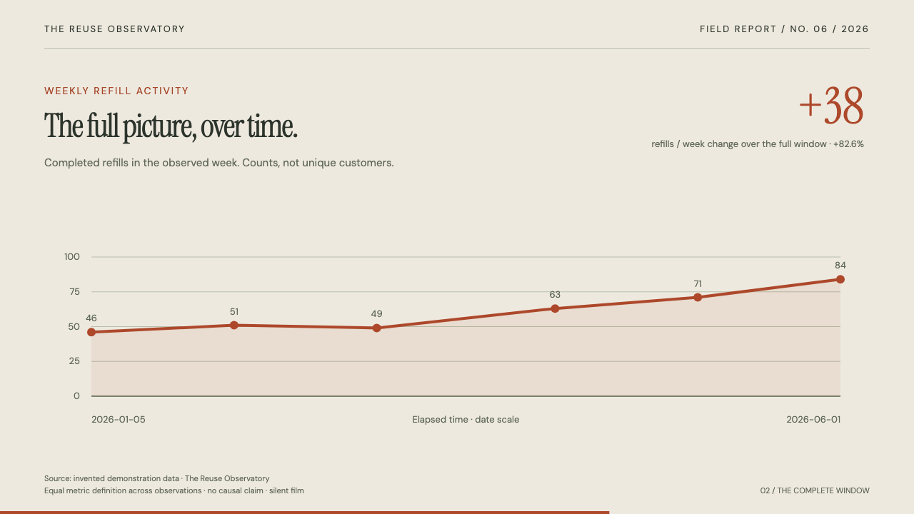 Metric Story Reel actual generated scene