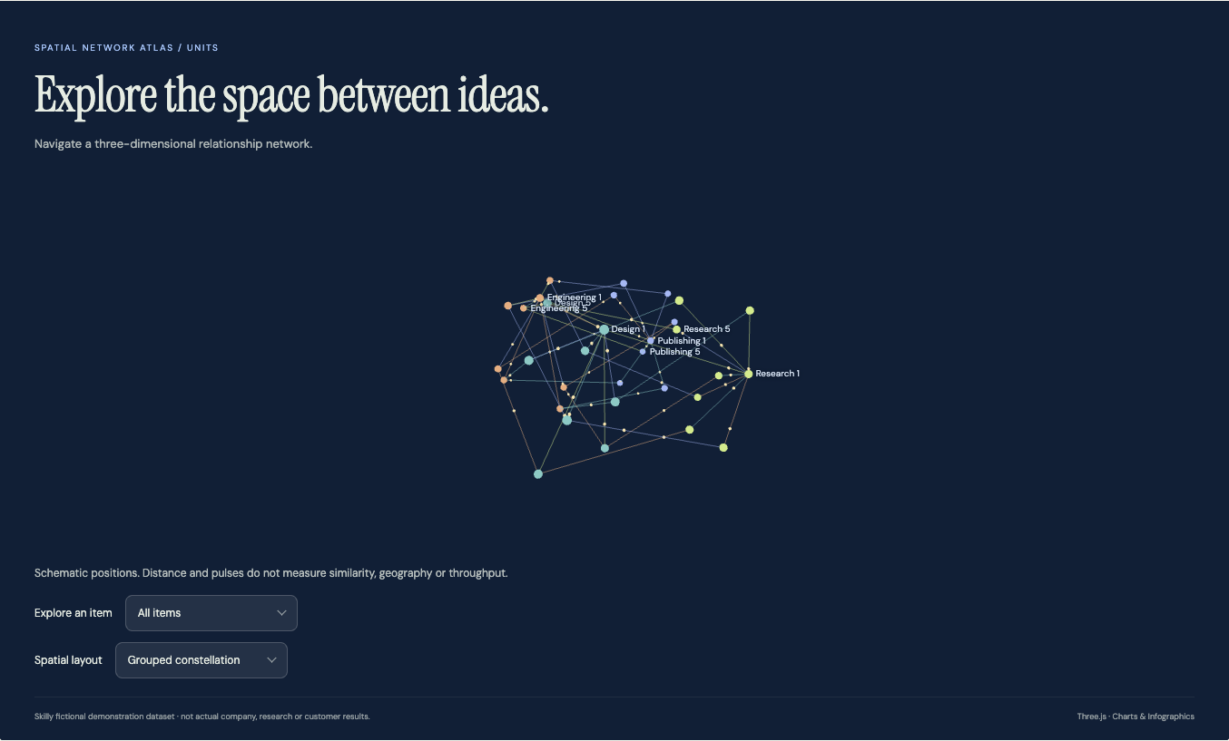 Spatial Network Atlas: complete fictional data visualization with its title, chart and source