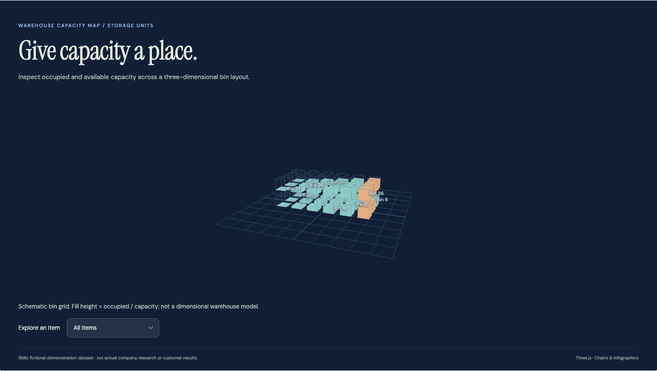 Warehouse Capacity Map: complete fictional data visualization with its title, chart and source